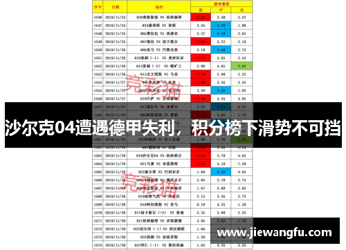 沙尔克04遭遇德甲失利，积分榜下滑势不可挡