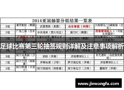 足球比赛第三轮抽签规则详解及注意事项解析